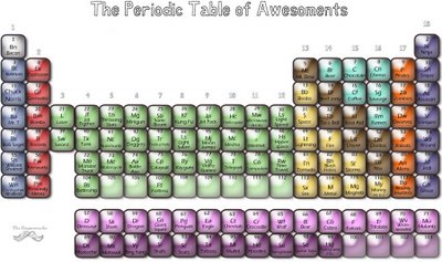 The Periodic Table of Awesomeness